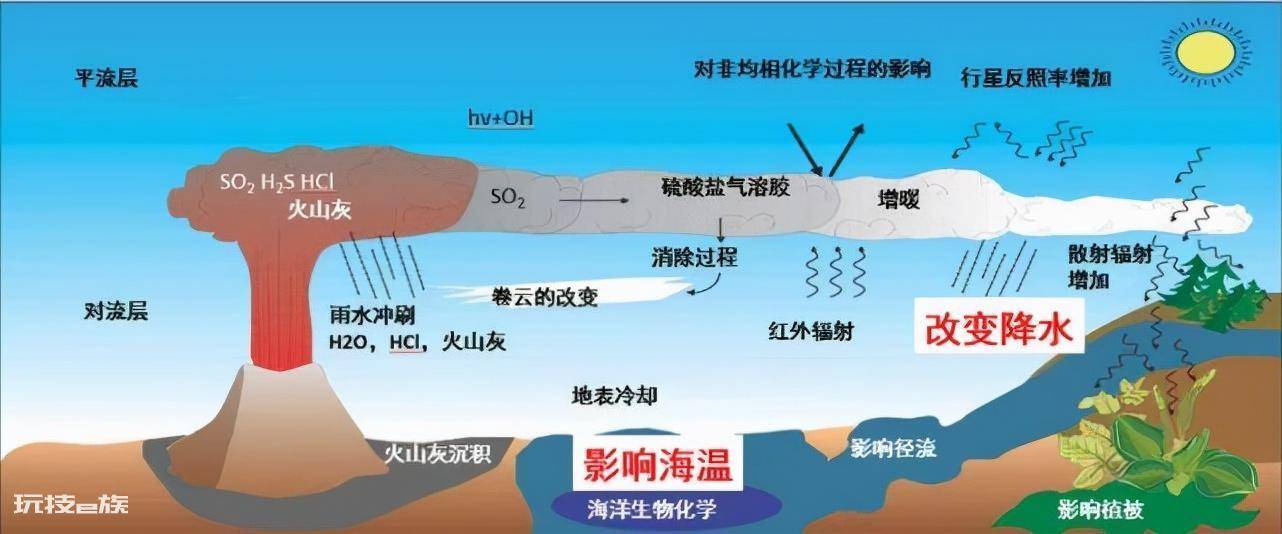 汤加火山爆发原因地理和影响(汤加火山喷发引发海啸)-图片13